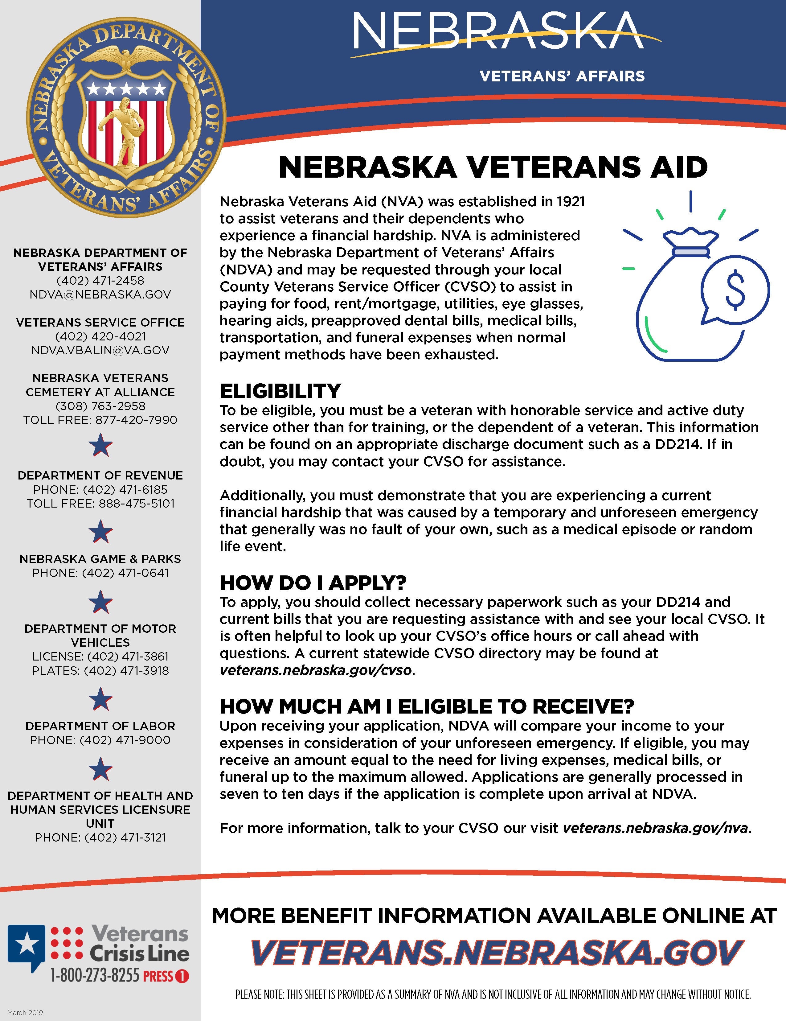 Nebraska Veterans Aid Fund (NVA) Nebraska Department of Veterans' Affairs